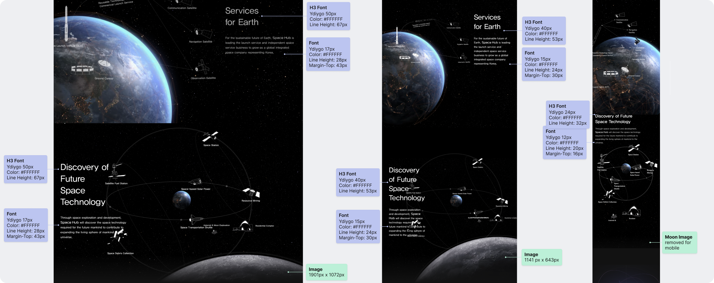 Competitor Annotations