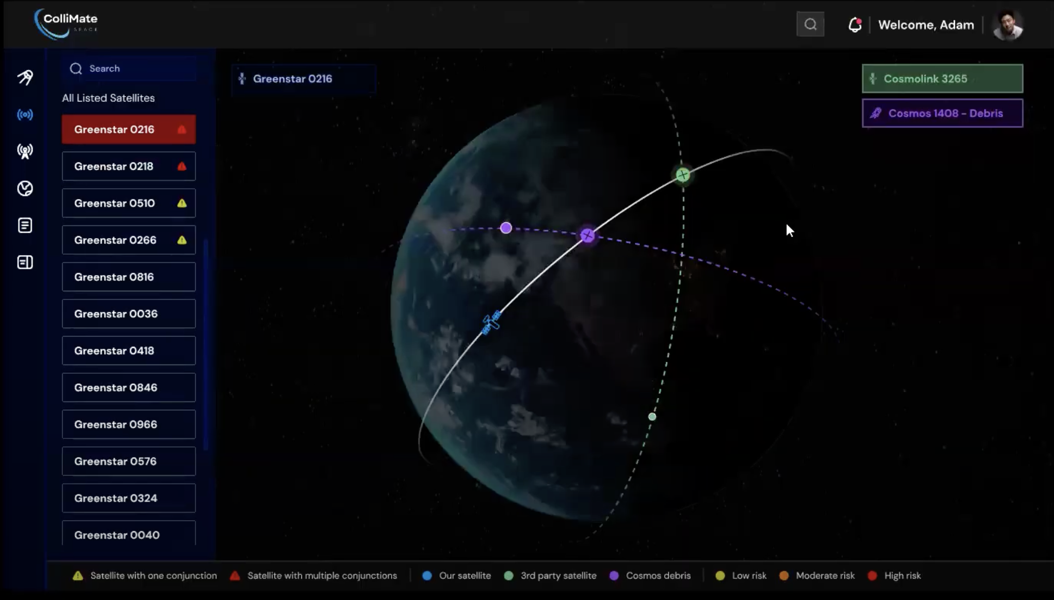 Existing Dashboard