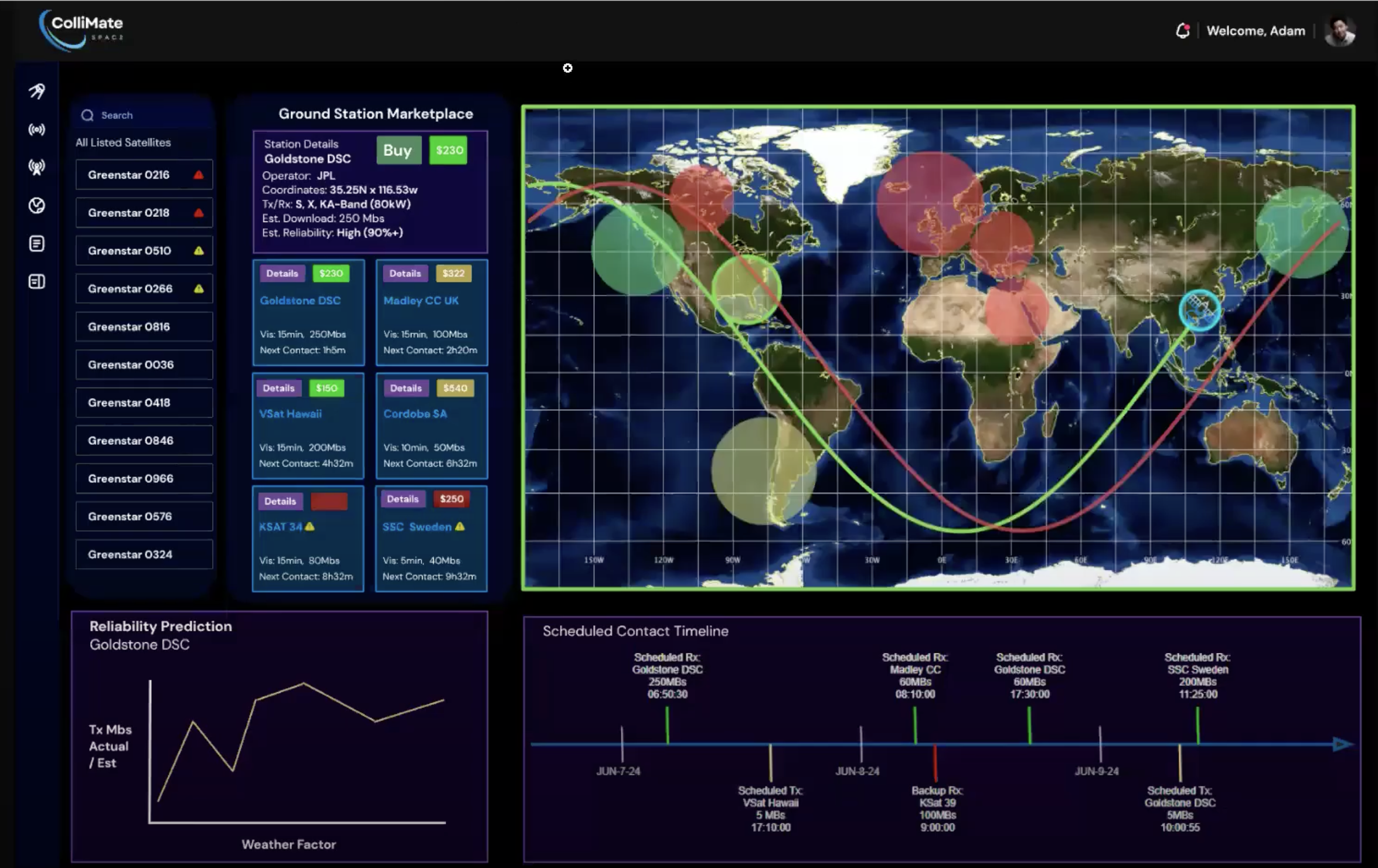 Existing Dashboard