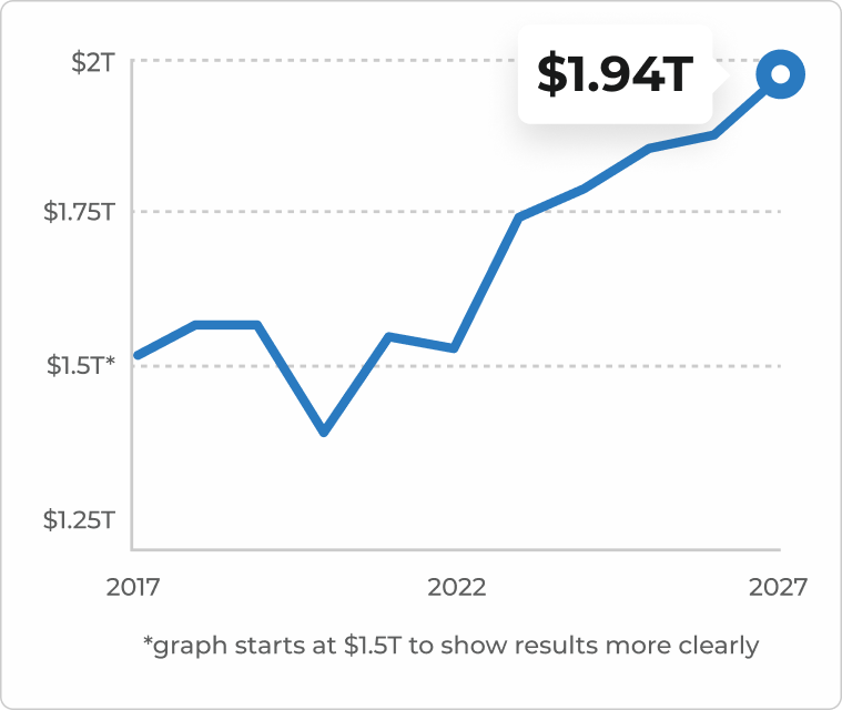 Market Research Graph